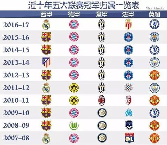 避免复杂化